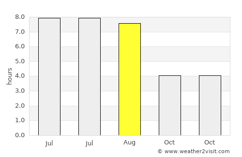 Berlin Köpenick average rain in August