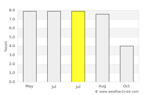 Berlin Wilmersdorf average rain in July
