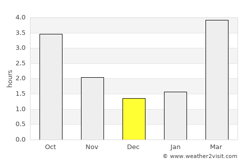 Berltsum average rain in December