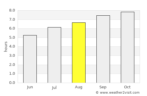 Bermagui average rain in August