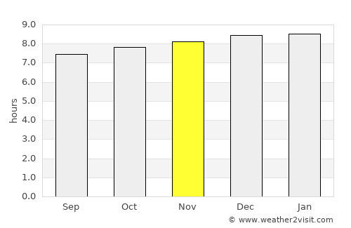 Bermagui average rain in November