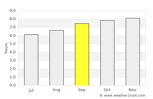 Bermagui average rain in September