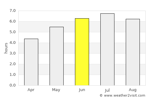 Bermeo average rain in June