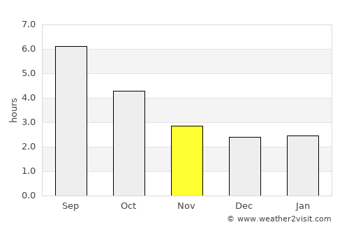 Bern average rain in November