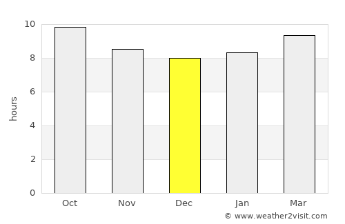 Bernalillo average rain in December