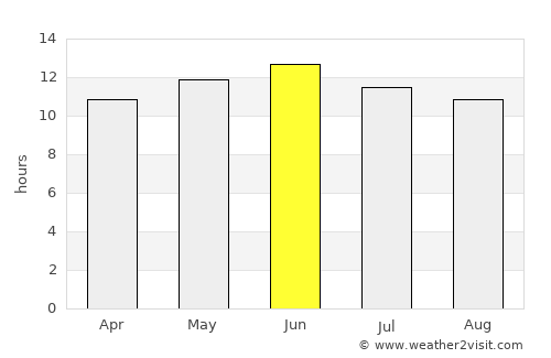 Bernalillo average rain in June