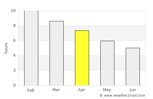 Bernardo Larroudé average rain in April