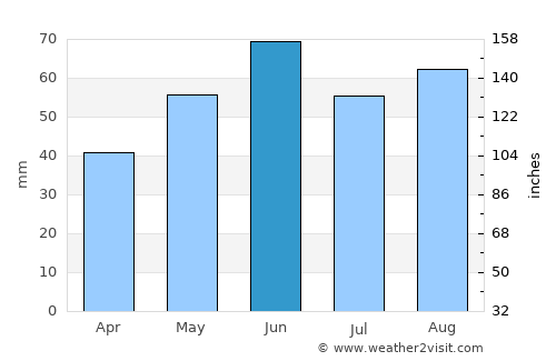 Bernau bei Berlin average rain in June