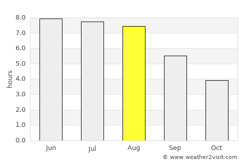 Bernburg average rain in August