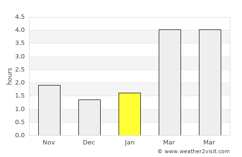 Bernburg average rain in January