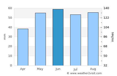 Bernburg average rain in June