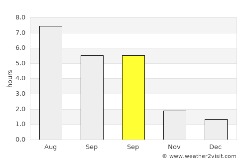 Bernburg average rain in September
