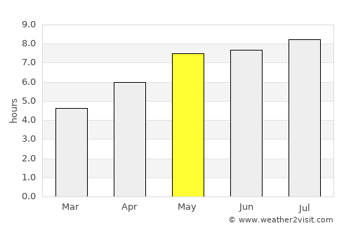 Berndorf average rain in May