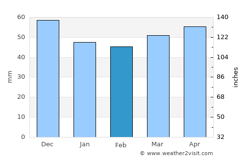 Берово average rain in February
