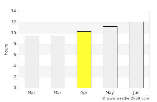 Berriane average rain in April