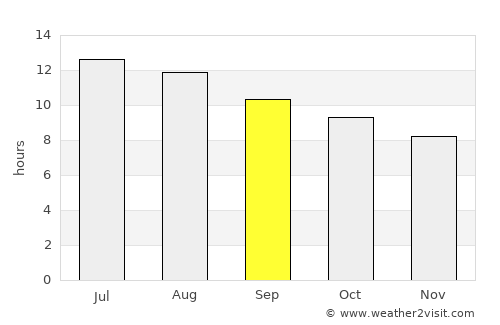 Berriane average rain in September