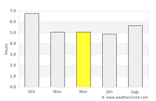 Berryville average rain in November