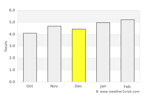 Bertioga average rain in December