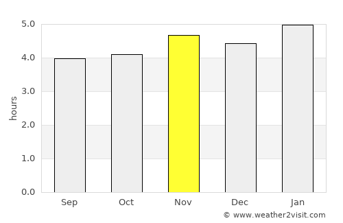 Bertioga average rain in November