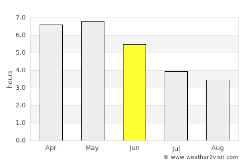 Bertoua average rain in June