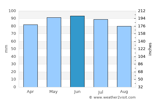 Bertrix average rain in June