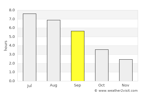 Bertrix average rain in September