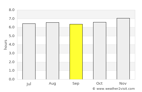 Beruwala average rain in September