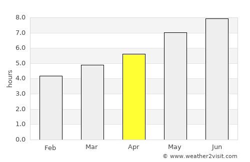 Berwick average rain in April