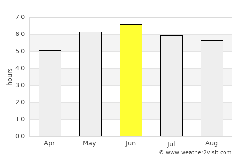 Berwick-Upon-Tweed average rain in June