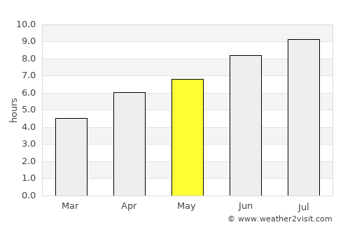 Besançon average rain in May