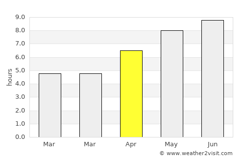 Besenyszög average rain in April