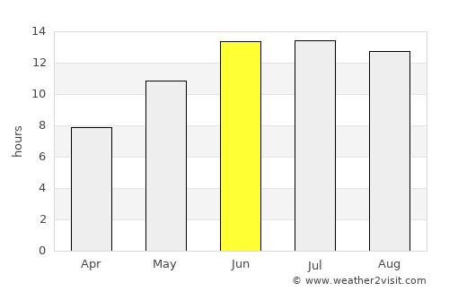 Beshkent Shahri average rain in June