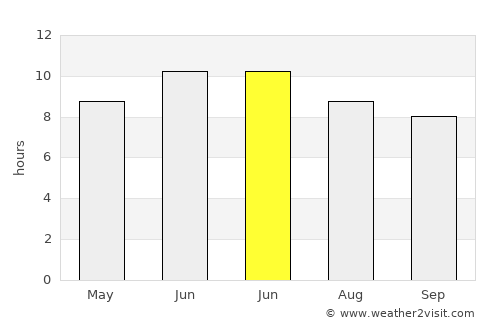 Beşikdüzü average rain in June