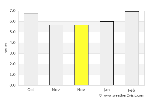 Beşikdüzü average rain in November