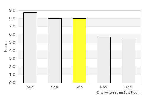 Beşikdüzü average rain in September