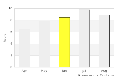 Bestovje average rain in June