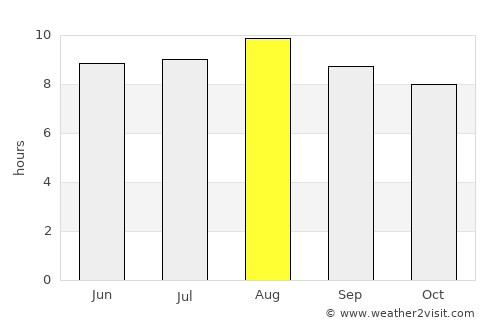 Betanzos average rain in August