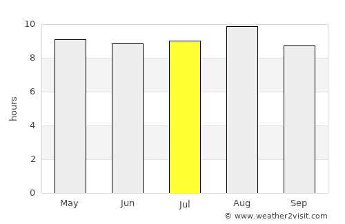 Betanzos average rain in July