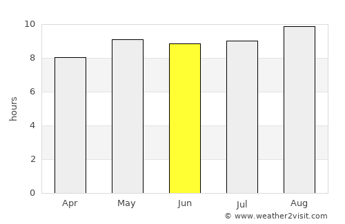 Betanzos average rain in June