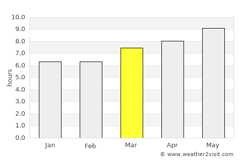 Betanzos average rain in March