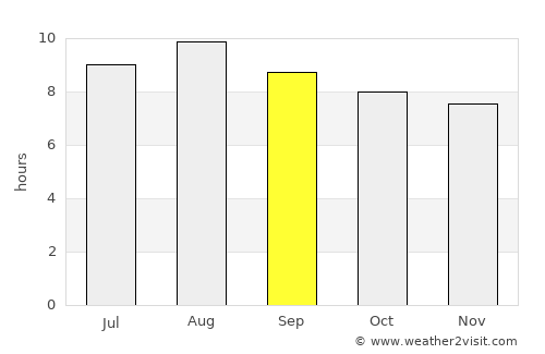 Betanzos average rain in September
