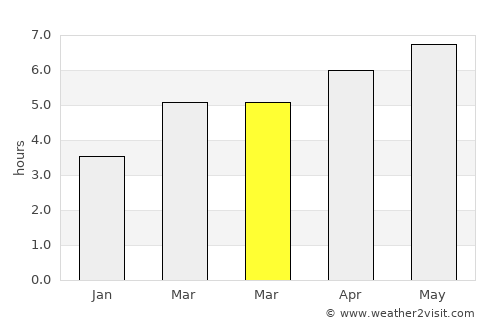 Betanzos average rain in March