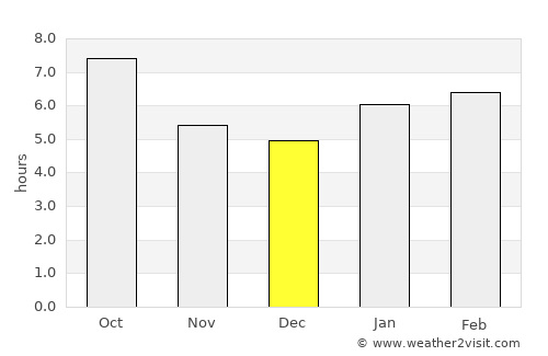 Bethany average rain in December