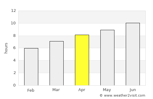 Bethesda average rain in April
