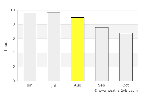 Bethlehem average rain in August