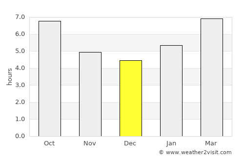 Bethlehem average rain in December
