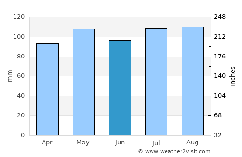 Bethlehem average rain in June