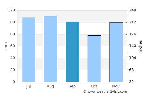 Bethlehem average rain in September