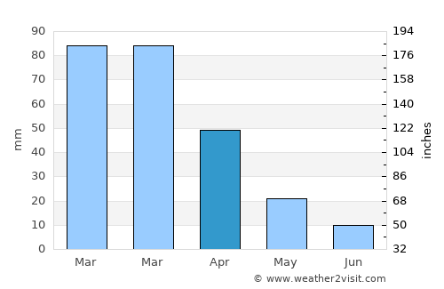 Bethlehem average rain in April