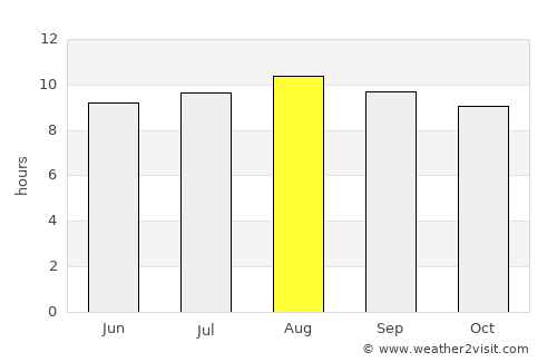 Bethlehem average rain in August